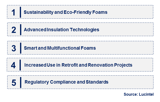 Construction Foam by Emerging Trend